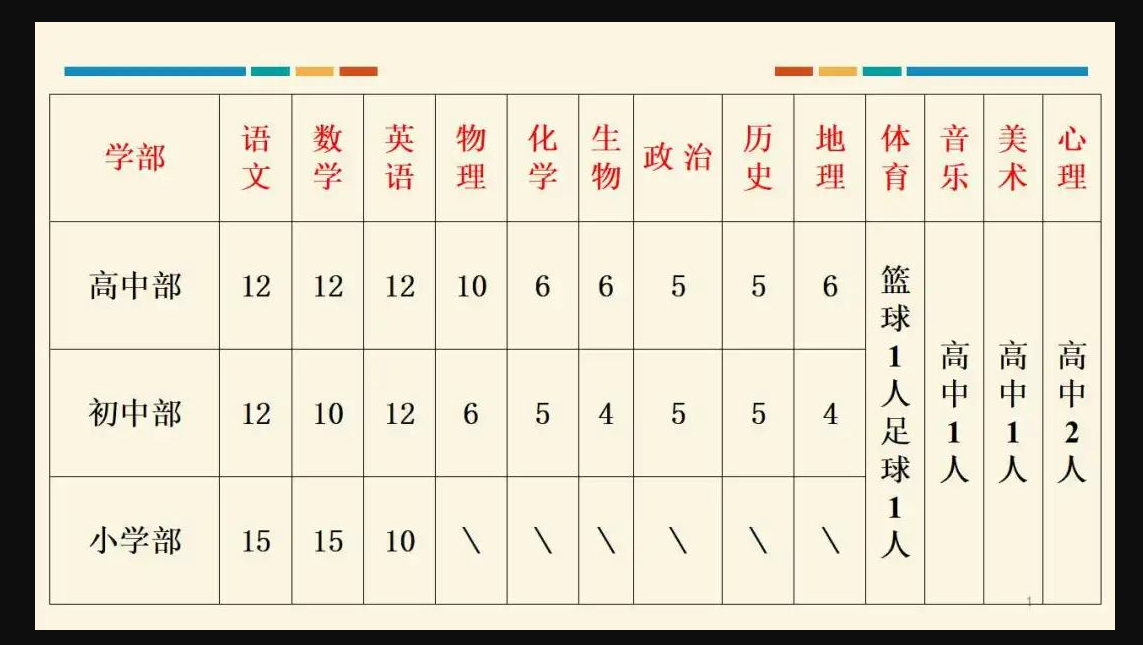 2022年湖北省天门外国语学校小学部、初中部、高中部教师招聘183人