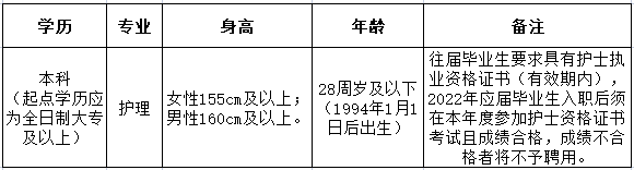 2022年湖北民族大学附属民大医院招聘60名护理人员公告